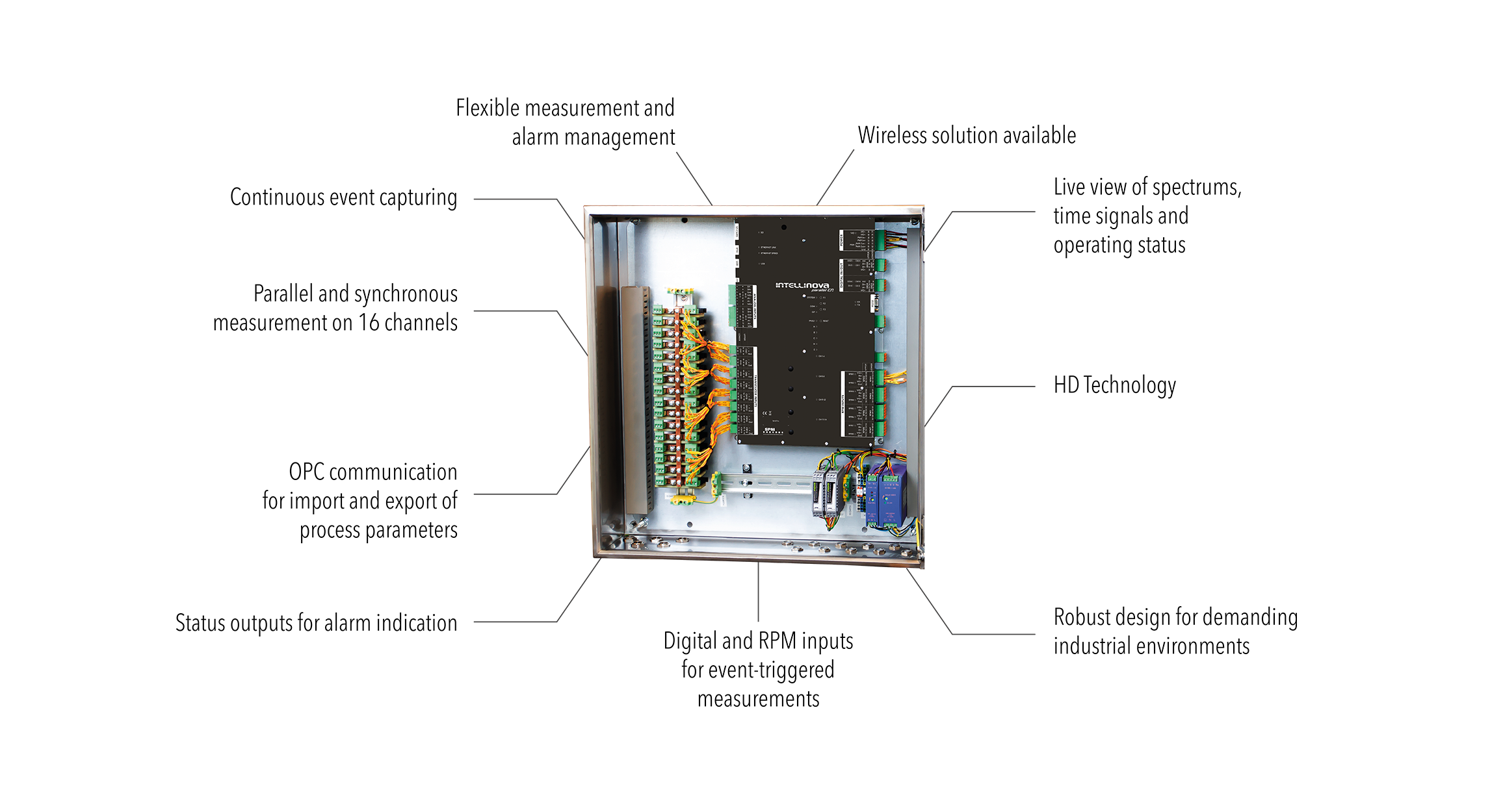 Intellinova Parallel EN Ex system overview